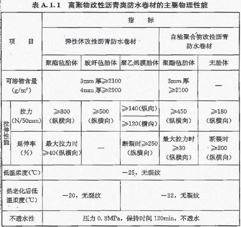 屋面工程施工质量验收规范最新版