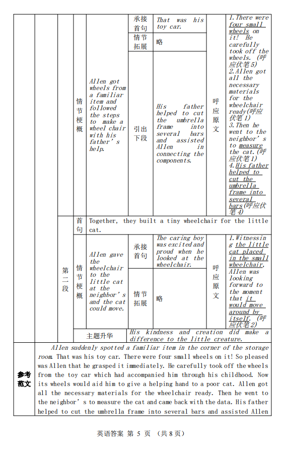 第911页