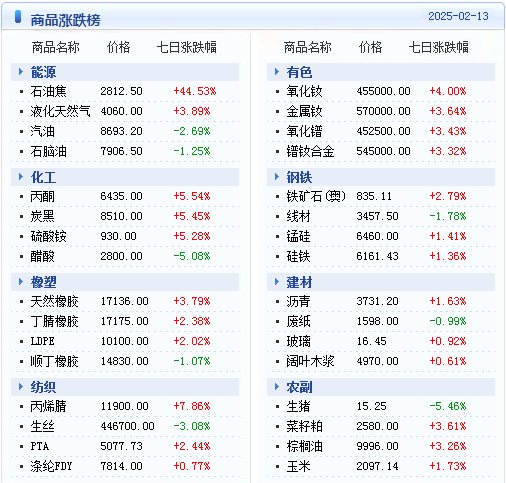 2025新澳天天彩资料大全,2025新澳天天彩资料大全，揭秘未来彩票趋势与策略指南