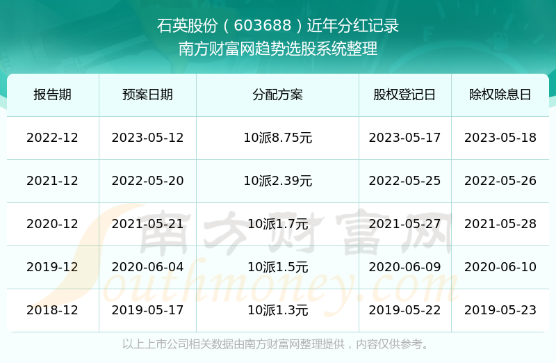 2025新奥历史开奖记录28期,2025新奥历史开奖记录，28期的回顾与展望