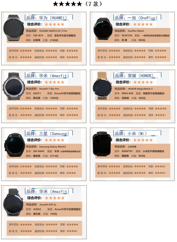 第251页
